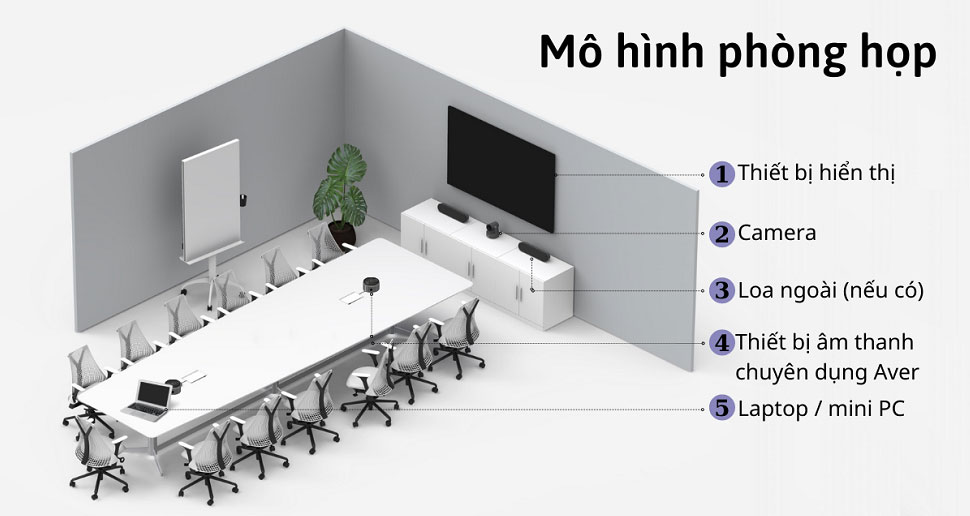 Lắp đặt thiết bị cho phòng họp trực tuyến thông minh tại TP HCM